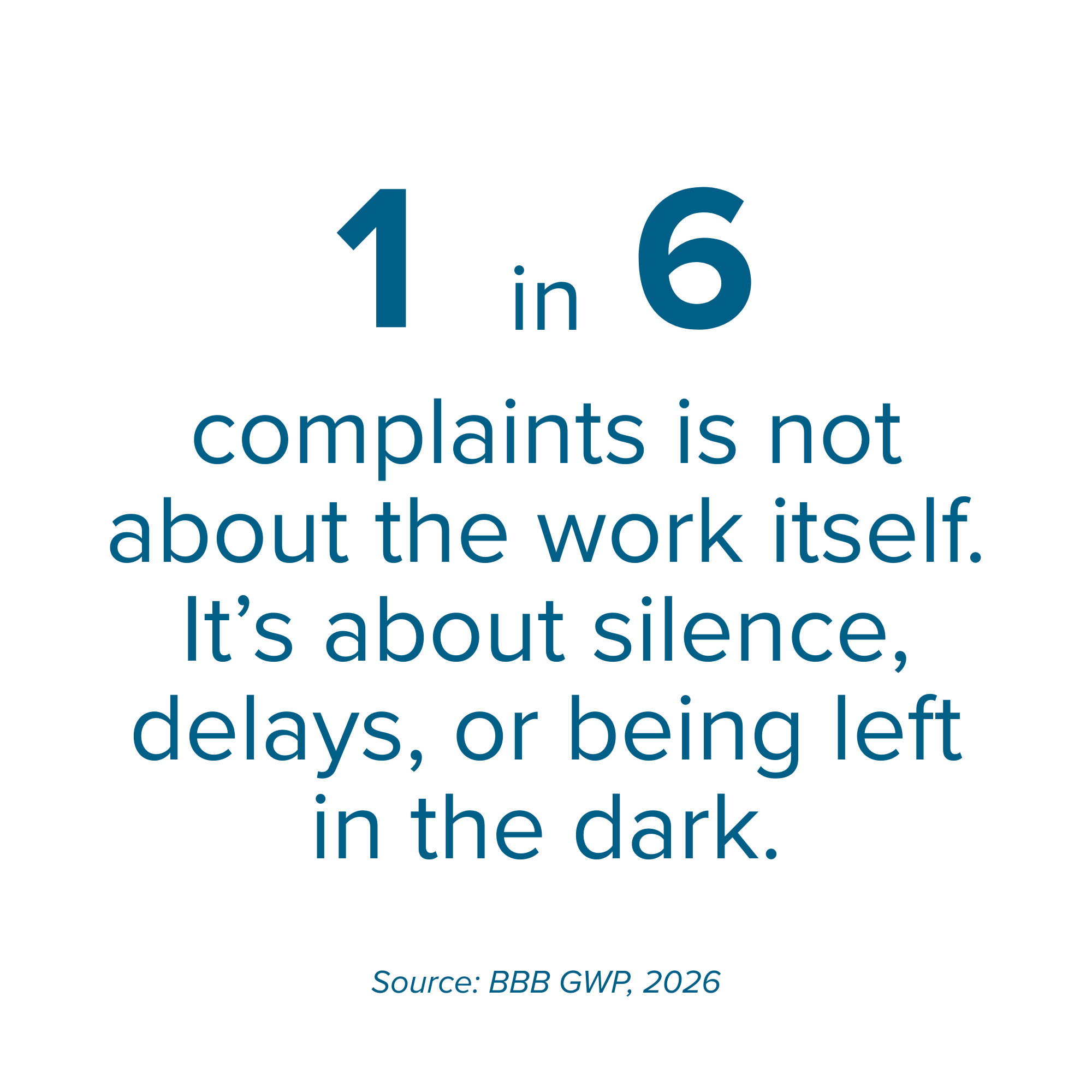 Complaint Pie Chart (1)